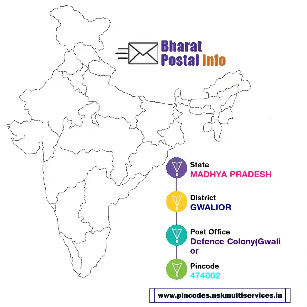 madhya pradesh-gwalior-defence colony(gwalior-474002